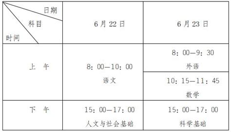 安徽省2022年普通高中学业水平考试温馨提示（一）考前须知_澎湃号·政务_澎湃新闻-The Paper