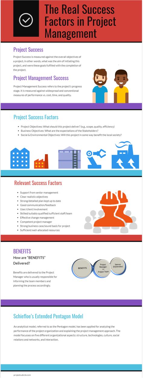 Project SuccessFactors 的图像结果