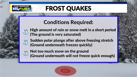 Frost quakes can occur during arctic blasts | WANE 15