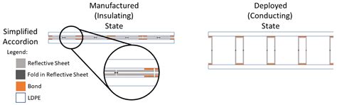 Dynamic Radiant Barrier for Modulating Heat Transfer and Reducing ...