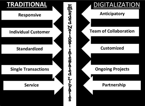 Information Services Library 的图像结果
