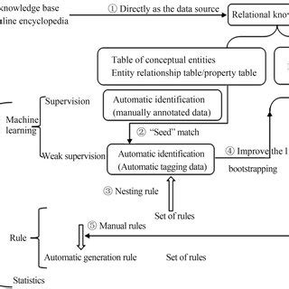 Image result for Bootstrapping Definition Computer Science