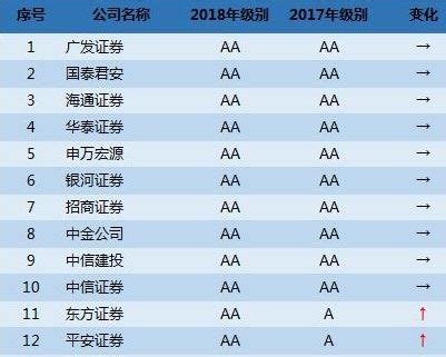 详细分享陕西公务员待遇 榆林最高_西安