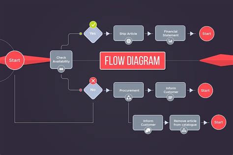 Uml diagram Images - Free Download on Freepik