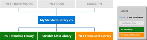 ,NET 的图像结果