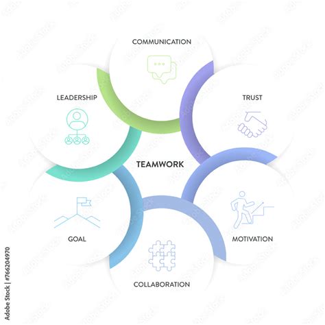 Image result for Working Group Framework Template