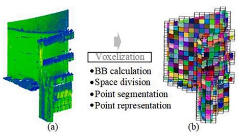 Image result for Sparse Convolution