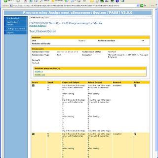 Image result for Programming Assessment