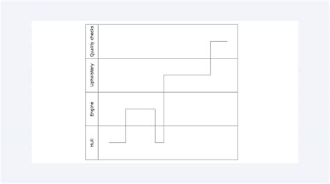 Image result for Timing diagram Examples