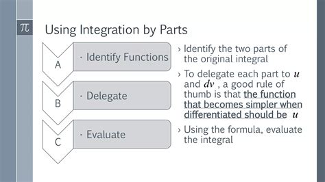 Integration by Parts Tutorial 的图像结果