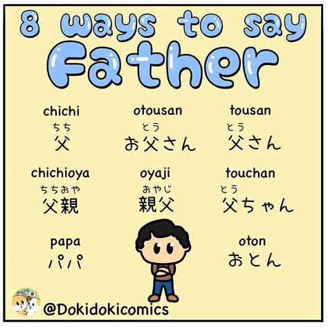 100 Japanese language lessons ideas in 2025 | japanese language lessons ...