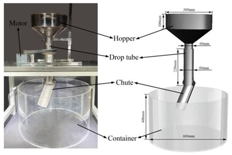 A Comparative Study of the Performance of Different Particle Models in ...
