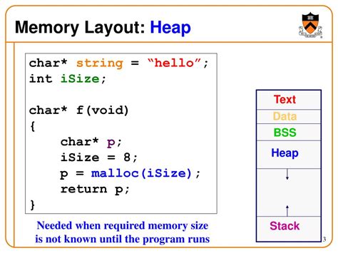 Image result for Malloc Function