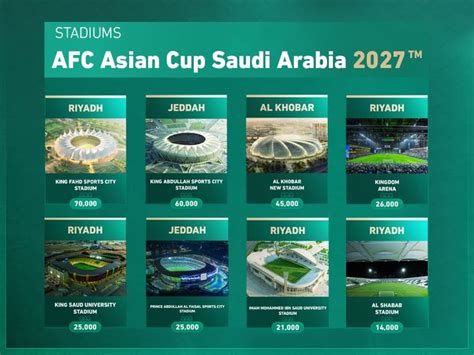 https://media.coliseum-online.com/2025/01/Coliseum-GSVA-News-Stadium-for-Asian-Cup-2027-in-Saudi-Arabia-are-confirmed.jpg