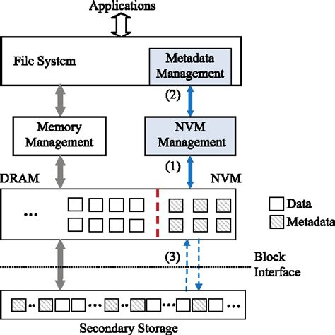 Image result for File System Metadata