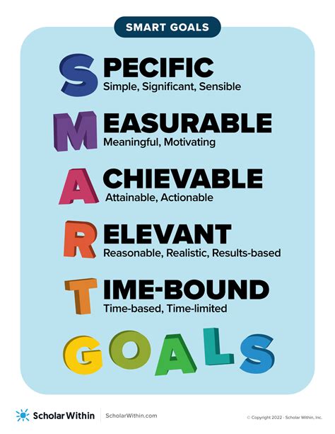 Image result for Smart Goal Setting