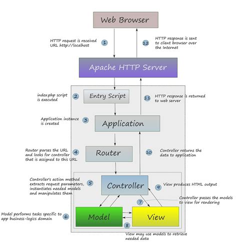 Image result for MVC Controller Examples