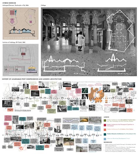 Museum of Makers | CEPT - Portfolio