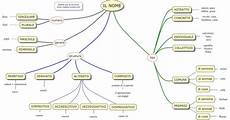 chitarra persiana nome una mappa di grammatica sul nome profcorbo chitarra persiana nome una mappa di grammatica sul nome profcorbo
