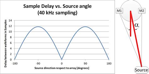 Image result for Array Microphone Mount