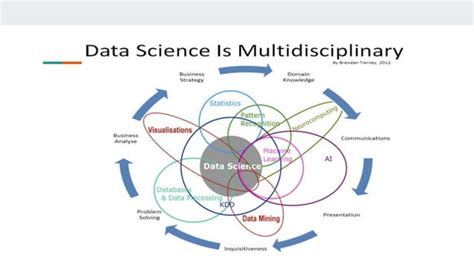 Introduction to Data Science 的图像结果