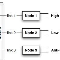 Instrument Interface 的图像结果