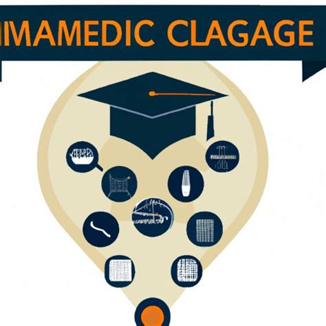 Image result for Business Management Degree Program