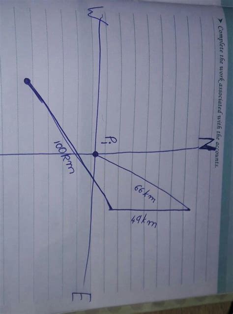 An airplane undergoes the following displacements: First, it flies 66 ...