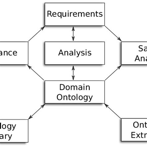 Data Flow Framework 的图像结果