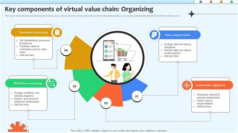 Virtual Value Chain 的图像结果