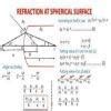 Explain refraction at a single spherical surface with the help of a ...