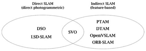 Visual SLAM Based Spatial Recognition and Visualization Method for ...