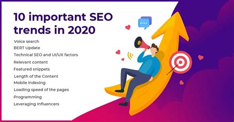 SEO in 2020: The Ultimate Guide - uReadThis