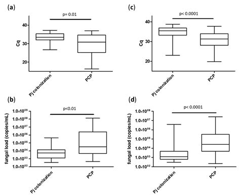 Interest of a Commercialized Pneumocystis jirovecii Quantitative PCR to ...