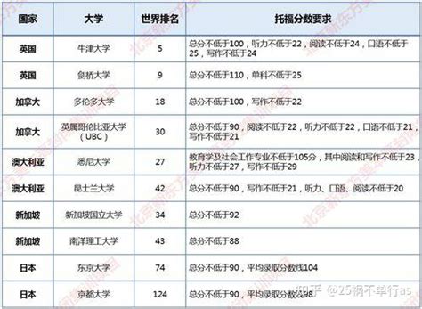 托福出国需要多少钱-培训托福留学多少钱合适 - 知乎