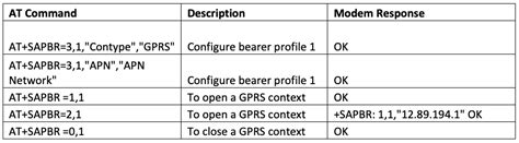 Image result for Android Modem at Commands