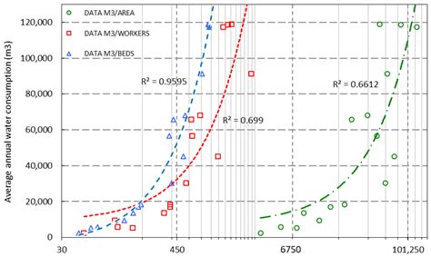 Quantitative Determination of Potable Cold Water Consumption in German ...
