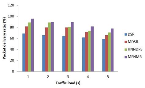 Multi-Objective Function-Based Node-Disjoint Multipath Routing for ...