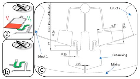 Siphon-Induced Droplet Break-Off for Enhanced Mixing on a Centrifugal ...