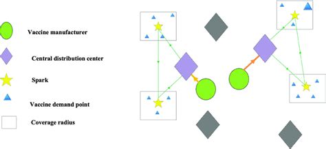Image result for Problem Solution Example
