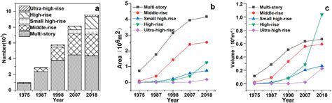Three-Dimensional Urban Expansion Analysis of Valley-Type Cities: A ...
