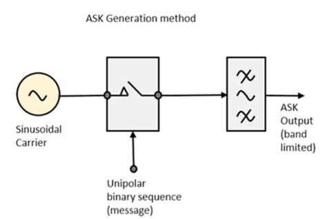 Direct-Conversion Computer Transceiver 的图像结果