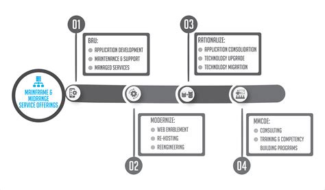 Mainframe 的图像结果