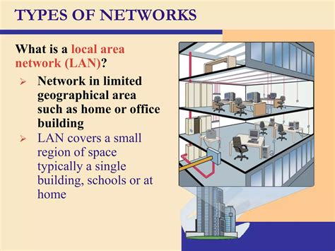 Image result for Three Types of Network
