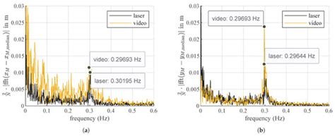 Wind Turbine Tower Deformation Measurement Using Terrestrial Laser ...