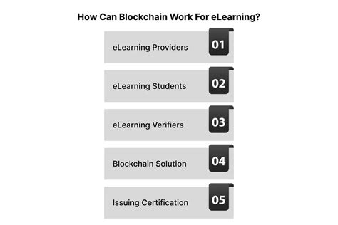 Image result for Learning Blockchain