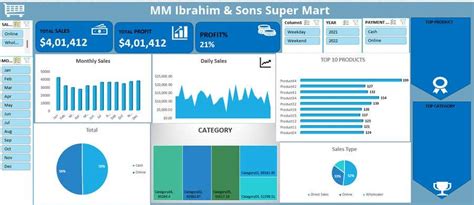 Entry #13 by sheetalagrawal26 for Excel Dashboard & Inventory ...