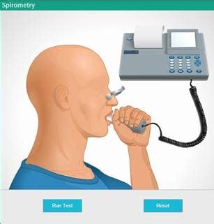 Spirometry
