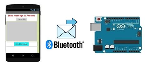 Image result for +Arduino Uno SendEmail