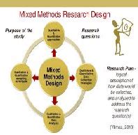 Mixed Methods Design 的图像结果